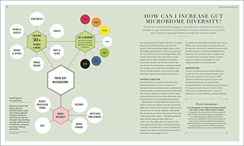 The Science of Nutrition: Debunk the Diet Myths and Learn How to Eat Responsibly for Health and Happiness (DK Science of)