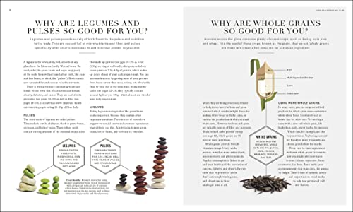 The Science of Nutrition: Debunk the Diet Myths and Learn How to Eat Responsibly for Health and Happiness (DK Science of)